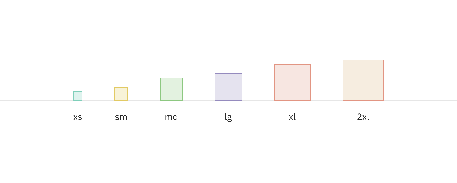 颜色框的比例显示了如何以逐渐增加的方式命名尺寸